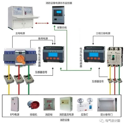 消防設(shè)備電源監(jiān)控系統(tǒng)與電氣設(shè)備火災(zāi)監(jiān)控系統(tǒng)的區(qū)別