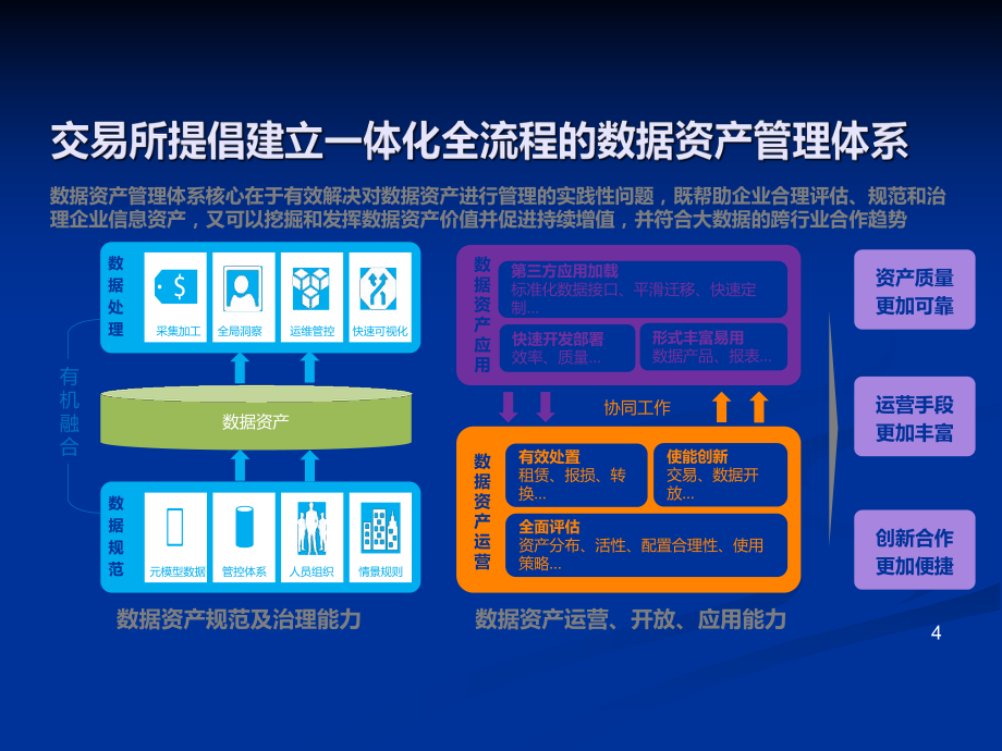 數據資產管理 數字化轉型時代的核心命題與挑戰