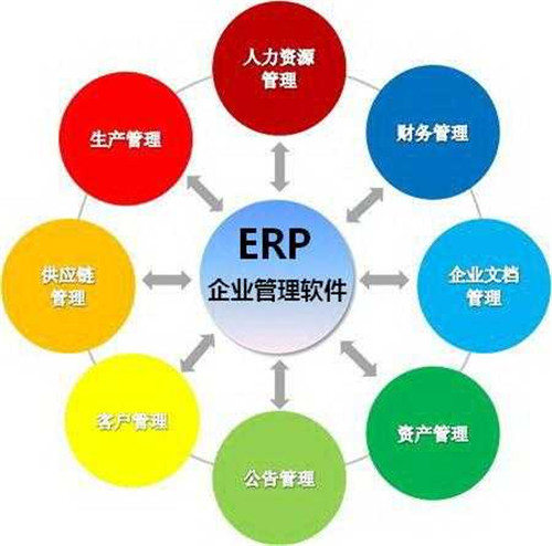 資產管理的智能化轉型 ERP采購管理系統的核心價值
